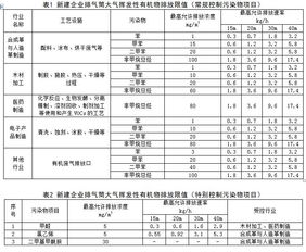 《福建省半導(dǎo)體分立器件制造業(yè)大氣揮發(fā)性有機(jī)物綜合排放標(biāo)準(zhǔn)（征求意見稿）》解讀與展望
