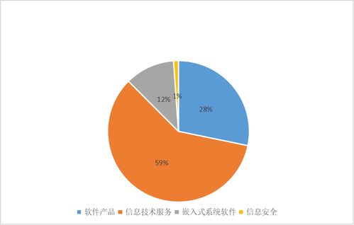 2022上半年湖南軟件與信息技術(shù)服務(wù)業(yè)營(yíng)收813.6億元 投資與管理雙輪驅(qū)動(dòng)下的增長(zhǎng)解碼