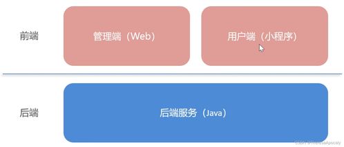 蒼穹外賣項目 軟件開發(fā)核心步驟解析與實戰(zhàn)指南