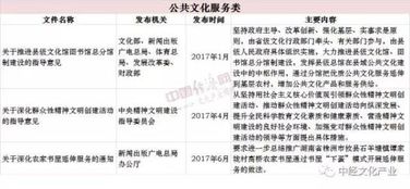 2017年中國文化產業政策盤點 頂層設計新動向與數字內容制作服務發展