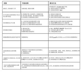 磁粉張力控制器故障排除與維護(hù)指南